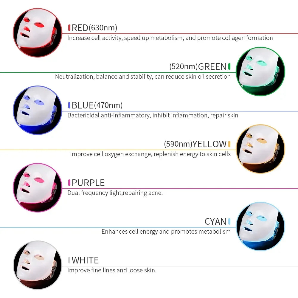 AuraSkin LED Face Mask - 7 Color Light Therapy for Acne and Skin Rejuvenation